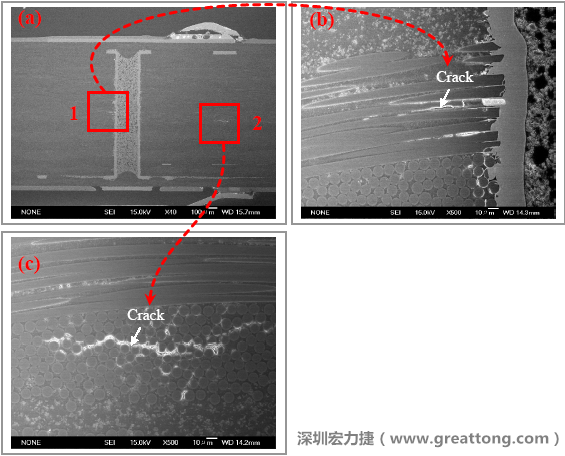 圖片是實驗室切片出來的報告，可以發(fā)現(xiàn)玻璃纖維布有裂縫，而且有些導電物質沿著玻璃纖維束的間隙滲透成長，但還不到發(fā)生短路的階段。