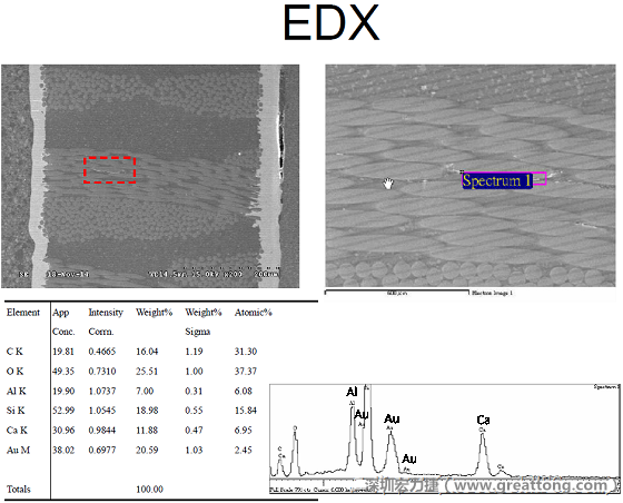 ACF(Conductive Anodic Filament，導墊性細絲物，陽極性玻璃纖維絲漏電現(xiàn)象)。用EDX打出來Au(金)的元素介于通孔與盲孔之間第一個位置。