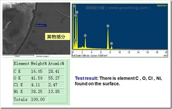 污染物的EDX分析結(jié)果。有C(碳)、O(氧)、Cl(氯)、Ni(鎳)，沒(méi)有金(Au)的成份。其中C及O都有偏高的現(xiàn)象。