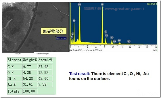 無(wú)異物污染的EDX分析結(jié)果。有C(碳)、O(氧)、Ni(鎳)、Au(金)，少了氯(Cl)的成份