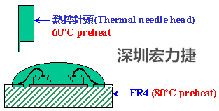 PCBA大講堂：環(huán)氧樹脂對COB的影響-深圳宏力捷