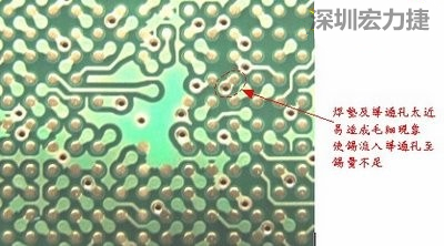 這是導(dǎo)通孔(via)擺在焊墊旁(solder pad)的不良設(shè)計，這種設(shè)計焊錫非常容易流進(jìn)通孔而造成錫量不足的空焊現(xiàn)象