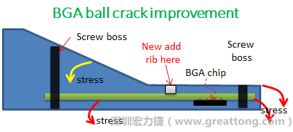 PCBA大講堂：BGA錫球裂開的機(jī)構(gòu)設(shè)計(jì)改善對(duì)策-深圳宏力捷