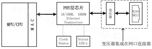 以太網(wǎng)接口電路典型應(yīng)用-深圳宏力捷