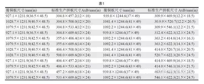 PCB用覆銅板尺寸是固定的，PCB生產(chǎn)拼板是由其裁剪而成，所以生產(chǎn)拼板通常具有標準尺寸A×B，如表1所示-深圳宏力捷