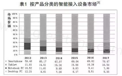 根據(jù)產(chǎn)業(yè)路線圖可以預(yù)期，未來幾年小于0.4毫米厚的PCB將出現(xiàn)在手持設(shè)備內(nèi)-深圳宏力捷