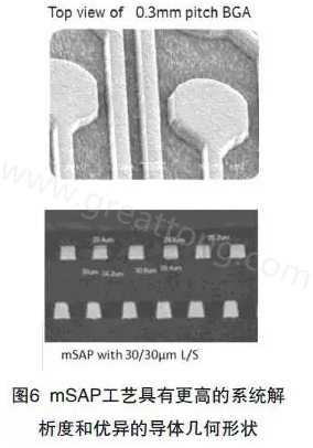 目前PCB產(chǎn)品的線路越來越細，介質(zhì)層厚度不斷減小，因此需要選擇一種合適的制作PCB工藝-深圳宏力捷