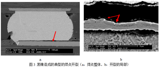 當(dāng)這種焊墊進(jìn)行高溫焊接時(shí)，作為可焊性保護(hù)層的金會(huì)迅速溶解到錫膏中去，而已經(jīng)被腐蝕氧化的鎳則無(wú)法與熔融的錫形成共化物(IMC)，導(dǎo)致焊點(diǎn)可靠性嚴(yán)重下降，只要稍微受外力影響即發(fā)生開(kāi)裂-深圳宏力捷