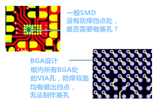 什么是“塞孔”？為什么要塞孔？ 一般SMD沒有防焊擋點(diǎn)處，是否需要做塞孔？ BGA設(shè)計(jì)，板內(nèi)所有BGA處的VIA孔，防焊雙面均有做出擋點(diǎn)，無法制作塞孔