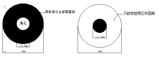 標(biāo)記(MarkS)點(diǎn)基準(zhǔn)點(diǎn)要距離PCB邊緣至少5.0mm