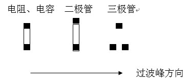 貼片元件(尤其是厚度較高的貼片元件)長軸放置方向應(yīng)該盡可能垂直于波峰焊前進方向，以盡量避免產(chǎn)生陰影區(qū)。