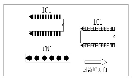 多芯插座、連接線組、腳間距密集的雙排腳手工插件IC，其長邊方向必須與過波峰方向平行，并且在前后最旁邊的腳上增加假焊盤或加大原焊盤的面積，以吸收拖尾焊錫解決連焊問題。