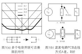 為了降低濾波電容器(C)的ESL，電容器引腳的引線(xiàn)長(zhǎng)度應(yīng)盡量減短