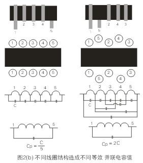 圖2(c)顯示了在一個(gè)PCB上輸入電源(VIN)通過(guò)電感(L)至負(fù)載(RL)的不同走線(xiàn)方式