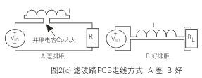 圖2(c)顯示了在一個(gè)PCB上輸入電源(VIN)通過(guò)電感(L)至負(fù)載(RL)的不同走線(xiàn)方式