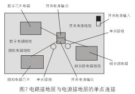 為了減小開關(guān)電源噪音對(duì)敏感的模擬和數(shù)字電路的影響，通常需要分隔不同電路的接地層