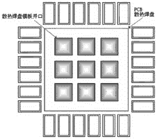 鋼網(wǎng)開口設(shè)計