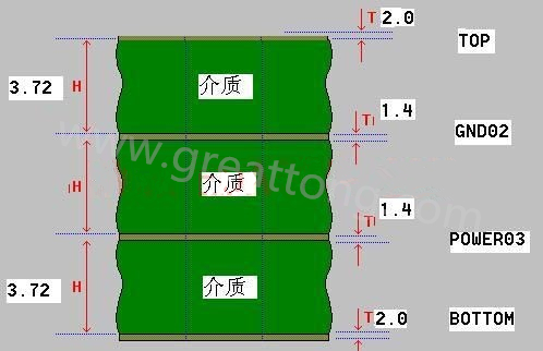 接下來(lái)算層疊厚度，假設(shè)客戶給定板厚為1.6mm。