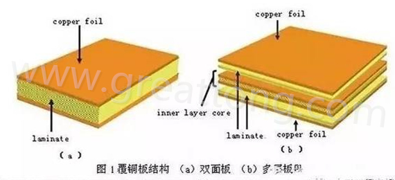 PCB壓合工序是產(chǎn)生熱應(yīng)力的主要流程，其中由于材料或結(jié)構(gòu)不同產(chǎn)生的變形見上一節(jié)的分析。