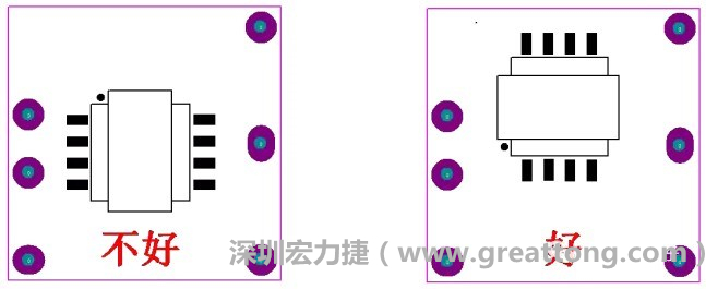 左圖變壓器離入口太近，電磁的輻射能量直接作用于輸入輸出端，因此，EMI測(cè)試不通過(guò)。改為右邊的方式后，變壓器遠(yuǎn)離入口，電磁的輻射能量距輸入輸出端距離加大，效果改善明顯，EMI測(cè)試通過(guò)。