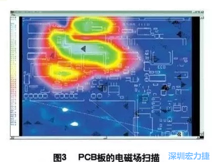 利用電磁輻射掃描儀，對裝聯(lián)并上電后的機(jī)盤掃描，得到PCB中電磁場分布圖（如圖3,圖中紅色、綠色、青白色區(qū)域表示電磁輻射能量由低到高），根據(jù)測試結(jié)果改進(jìn)PCB設(shè)計。