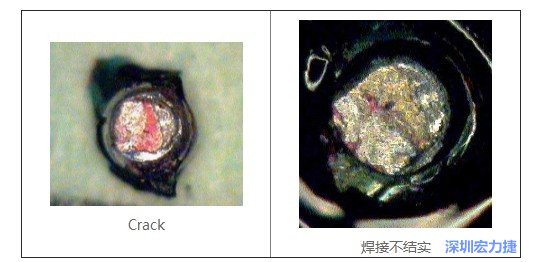  紅墨水試驗(yàn)主要用來(lái)判斷這些PCBA加工問(wèn)題：Crack、焊接不結(jié)實(shí)