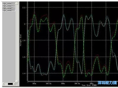 差分對(duì)IN，OUT的HSPICE仿真圖 通過(guò)差分對(duì)IN，OUT的HSPICE仿真