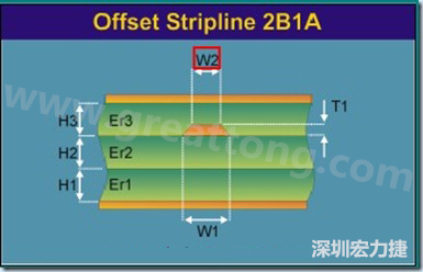 在L2層的走線模型