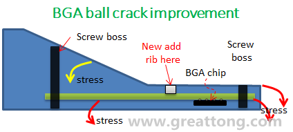 BGA-ball-crack-improvement