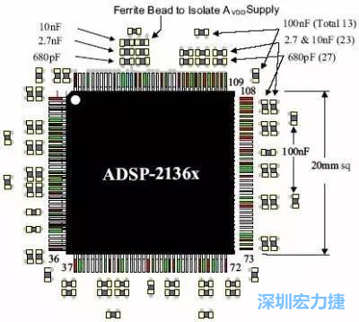 PCB設(shè)計(jì)布局時如何擺放及安裝去耦電容