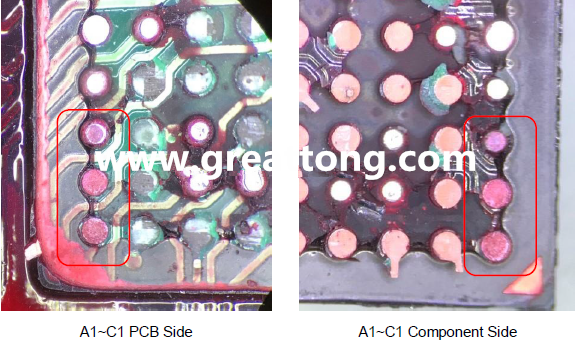 PCBA大講堂：如何分析BGA紅墨水測試報告？