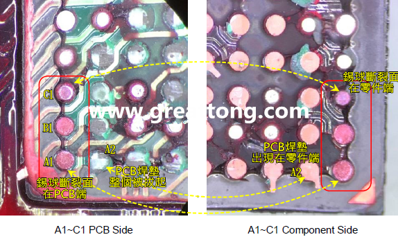 看左邊PCB端的圖，可以看到A1、B1錫球的直徑似乎與C1不一樣，C1感覺比較小，這是因為A1、B1錫球的斷裂面出現(xiàn)在PCB端，所以看到是PCB上焊墊/焊盤的直徑，而C1錫球的斷裂面則在零件端，所以其直徑比較小，一般來說同一顆BGA錫球，PCB上的焊墊會比零件上的焊墊來得大，其實如果仔細(xì)看PCB端C1的錫球，應(yīng)該還是看得出來斷裂面下方還是有模糊的球體形狀，其大小應(yīng)該等同于A1及B1，其此可以更加確定C1的斷裂面在零件端，因為錫球整個黏在PCB焊墊上。