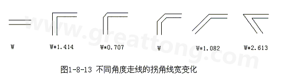 直角走線的對(duì)信號(hào)的影響就是主要體現(xiàn)在三個(gè)方面：一是拐角可以等效為傳輸線上的容性負(fù)載，減緩上升時(shí)間；二是阻抗不連續(xù)會(huì)造成信號(hào)的反射；三是直角尖端產(chǎn)生的EMI。