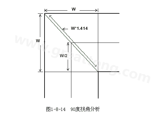 在W/2線長(zhǎng)的時(shí)間內(nèi)傳輸線阻抗變化到最小，再經(jīng)過(guò)W/2時(shí)間又恢復(fù)到正常的阻抗，整個(gè)發(fā)生阻抗變化的時(shí)間極短，往往在10ps之內(nèi)，這樣快而且微小的變化對(duì)一般的信號(hào)傳輸來(lái)說(shuō)幾乎是可以忽略的。