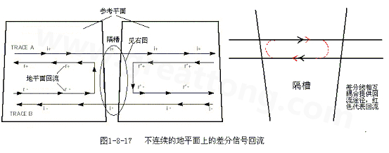 在 PCB電路設(shè)計(jì)中，一般差分走線之間的耦合較小，往往只占10~20%的耦合度，更多的還是對(duì)地的耦合，所以差分走線的主要回流路徑還是存在于地平面。