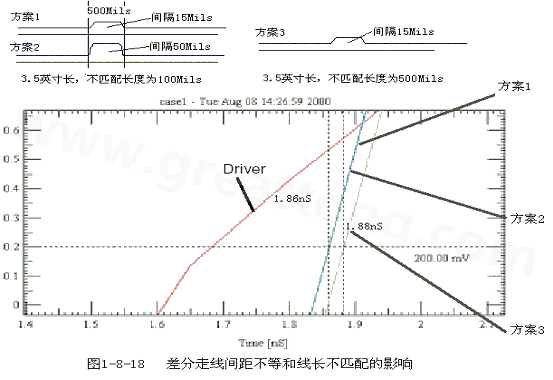 在實(shí)際的PCB布線中，往往不能同時(shí)滿(mǎn)足差分設(shè)計(jì)的要求。