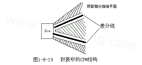 通過(guò)地平面的隔離也可以起到很好的屏蔽作用，這種結(jié)構(gòu)在高頻的（10G以上）IC封裝PCB設(shè)計(jì)中經(jīng)常會(huì)用采用，被稱(chēng)為CPW結(jié)構(gòu)，可以保證嚴(yán)格的差分阻抗控制（2Z0）