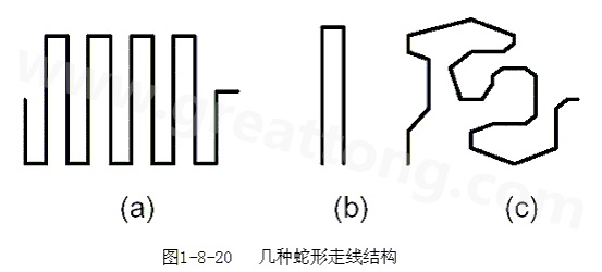 蛇形線是Layout中經(jīng)常使用的一類(lèi)走線方式。其主要目的就是為了調(diào)節(jié)延時(shí)，滿(mǎn)足系統(tǒng)時(shí)序設(shè)計(jì)要求。