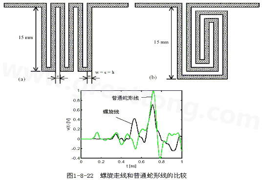 號(hào)在蛇形走線上傳輸時(shí)，相互平行的線段之間會(huì)發(fā)生耦合，呈差模形式，S越小，Lp越大，則耦合程度也越大。