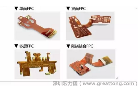 采用FPC 柔性板可大大縮小電子產(chǎn)品的體積，可滿足電子產(chǎn)品向高密度、小型化、高可靠方向發(fā)展的需求，因此近年來幾乎所有高科技電子產(chǎn)品都大量采用FPC產(chǎn)品，如智能手機，平板電腦，可穿戴設(shè)備，智能汽車，醫(yī)療監(jiān)護設(shè)備，液晶顯示，VR/AR等。