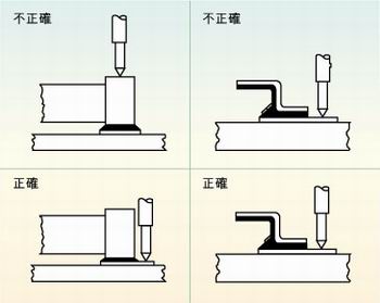 圖2：許多故障經常是因相鄰元件的管腳短路、元件管腳與電路板的外層導體短路或印刷電路板外層導體間的短路引起的，探針焊盤的測試點必須在柵格上以便于自動探針測試