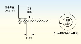 電路板上探針測試面的元件高度必須不超出5.7毫米，否則只有切割測試夾具后才能測試電路板測試面上的較高元件。