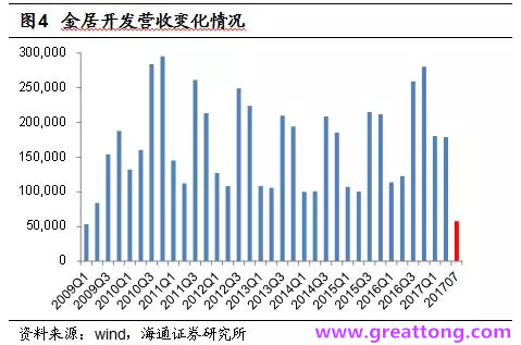 銅箔：Q2營(yíng)收、毛利率環(huán)比下滑，7月環(huán)比出現(xiàn)回升。