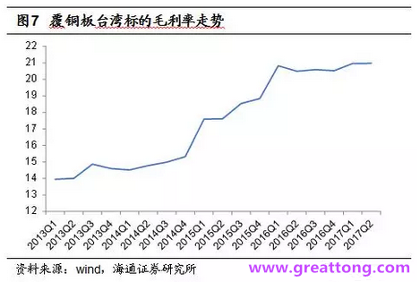 覆銅板：7月環(huán)比提升,Q3歷史出貨旺季，上游拉動(dòng)下景氣度有望進(jìn)一步提升。