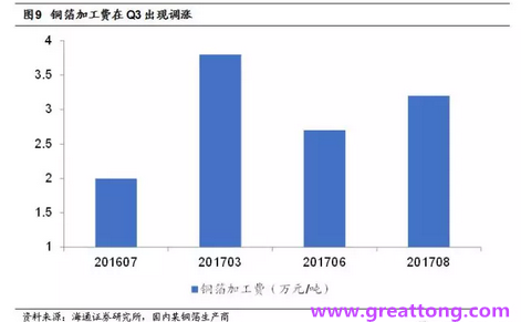 覆銅板：7月環(huán)比提升,Q3歷史出貨旺季，上游拉動(dòng)下景氣度有望進(jìn)一步提升。