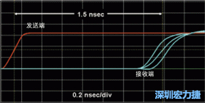 對于受擾線的場線來說，介電系數一樣，都等于導線條帶的介電常數