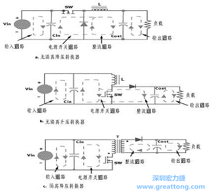 三種主要的開關(guān)電源結(jié)構(gòu)的電流回路，注意它們的區(qū)別