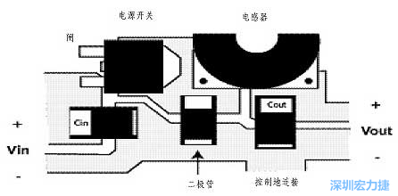 升壓(降壓)變換器電源部份的布局示例，確?？s短電流路徑的長度