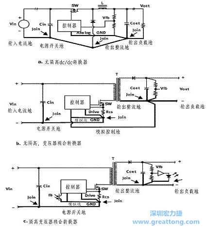 三種主要的開關(guān)電源結(jié)構(gòu)的接地方案