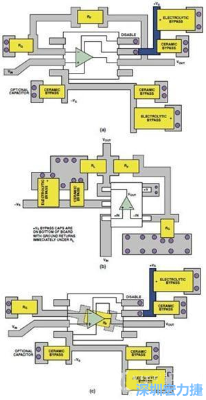 圖9. 同一運算放大器電路的布線區(qū)別。(a)SOIC封裝，(b)SOT-23封裝，(c)在PCB下面采用RF的SOIC封裝